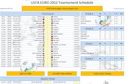 Complete schedule of Euro 2012