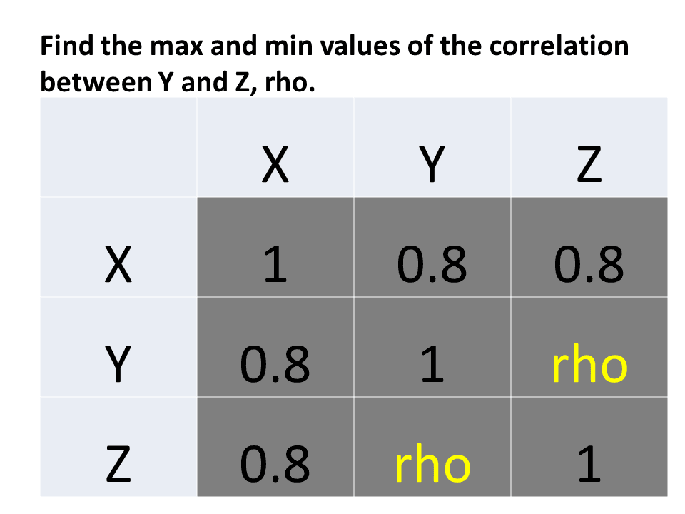 Correlations of three variables » SAS博客列表