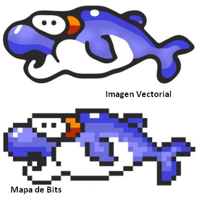 Imagenes Vectorial Y Mapa De Bits | bienvenido al portal de tareas de niiza diferencia entre Imagenes Vectorial Y Mapa De Bits | bienvenido al portal de tareas de niiza diferencia entre
