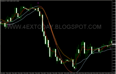 4ex pip trading system