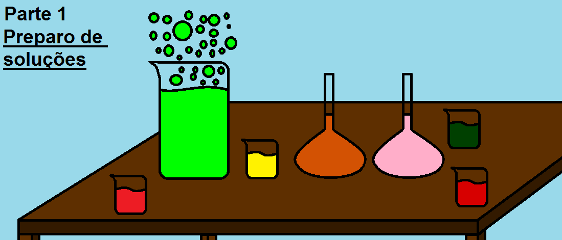 Preparo de soluções em laboratório