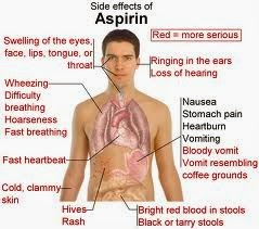 aspirin toxicity antidote aspirin toxicity antidote