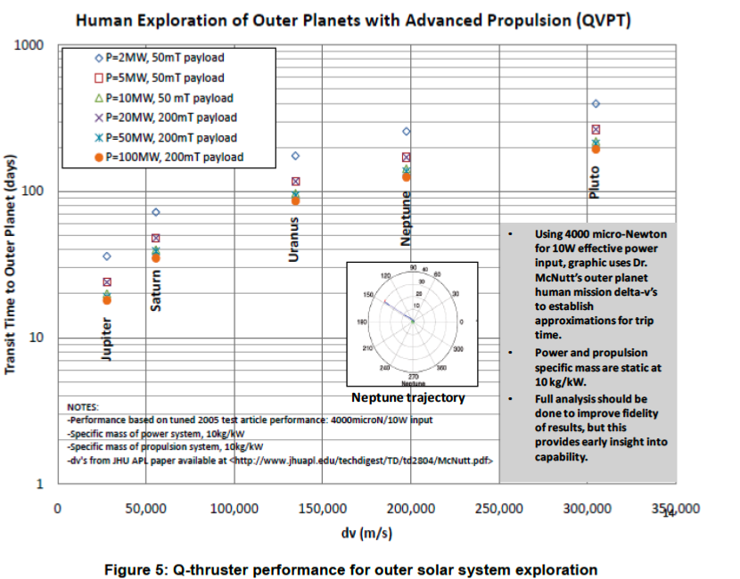 NASA Eagleworks Space Warping and Quantum Vacuum Plasma Thruster