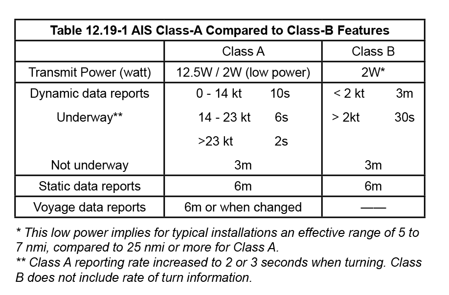 David Burch Navigation Blog Introduction to AIS
