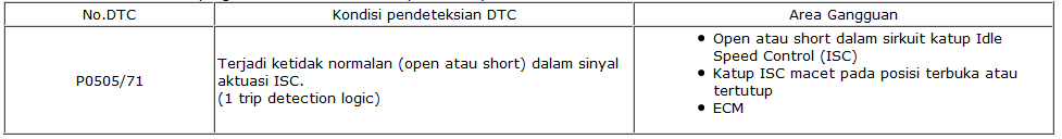 Wiring Diagram Isc Avanza