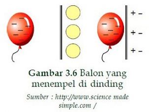 Pendidikan Fisika Kita Membuat Benda Bermuatan Listrik
