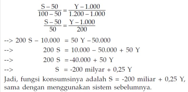 HUBUNGAN TINGKAT PENDAPATAN KEPALA KELUARGA