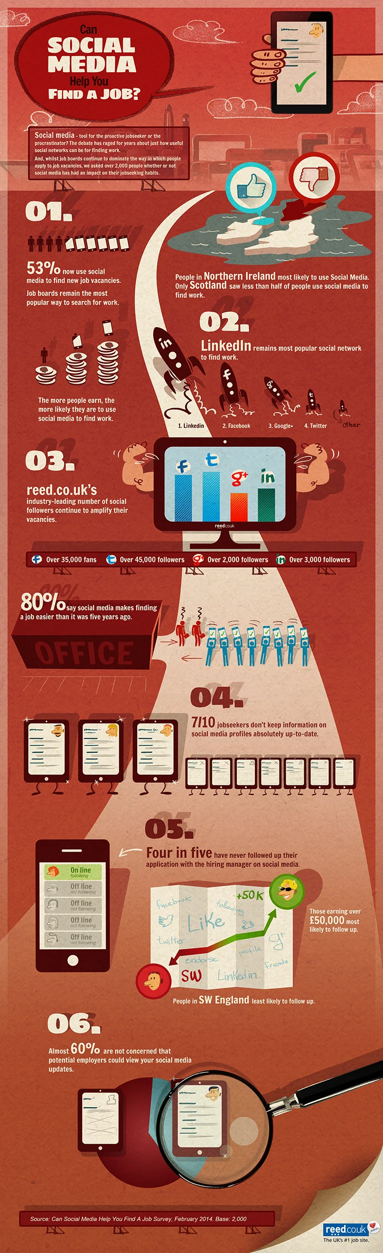 #infographic: How jobseekers use social networks to find work