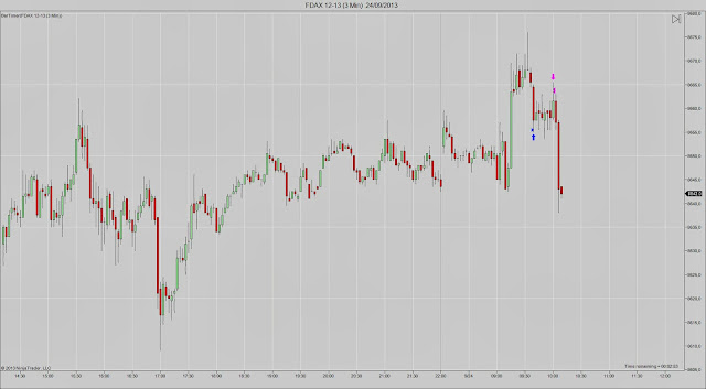 FDAX+12-13+(3+Min)++24_09_2013.jpg