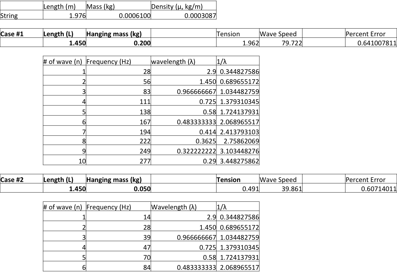 Standing waves on a string lab report chegg picture