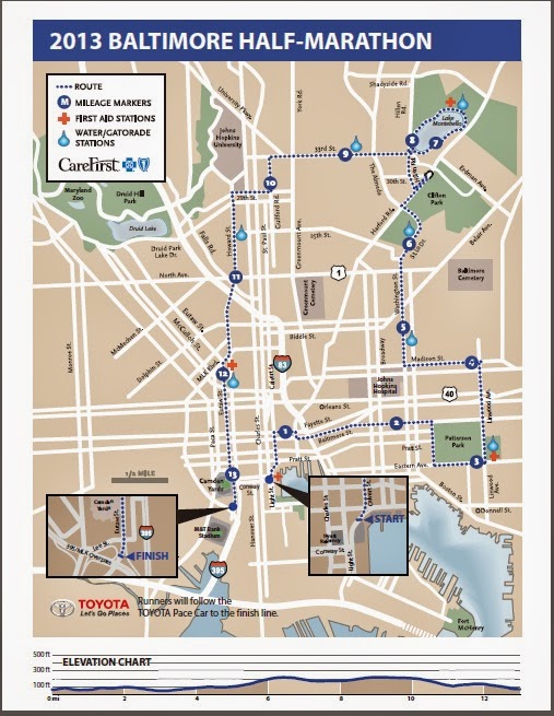 Baltimore Marathon Elevation Chart