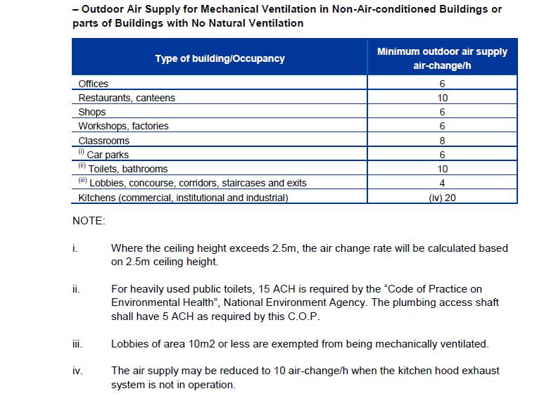 Phyomgmg Calculation of Kitchen Exhaust Ventilation System
