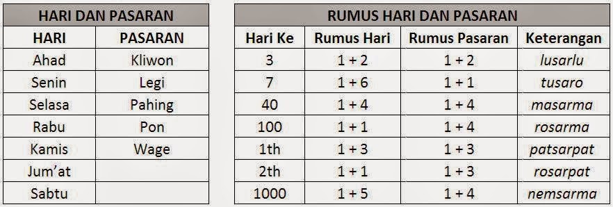 Cara Menghitung 1000 Hari Orang Meninggal