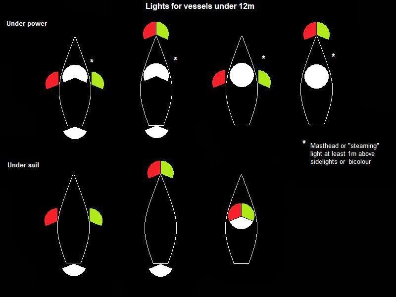 Noodles logbook Navigation Lights