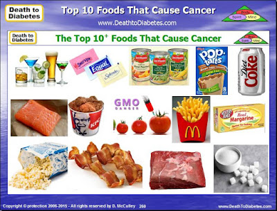 Top 10 Foods That Cause Cancer