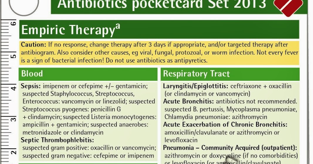 PHARMACY EDUCATION Antibiotic pocket card