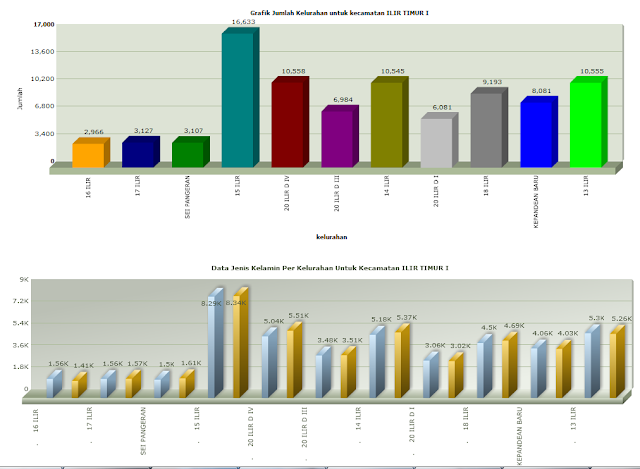 Software data penduduk