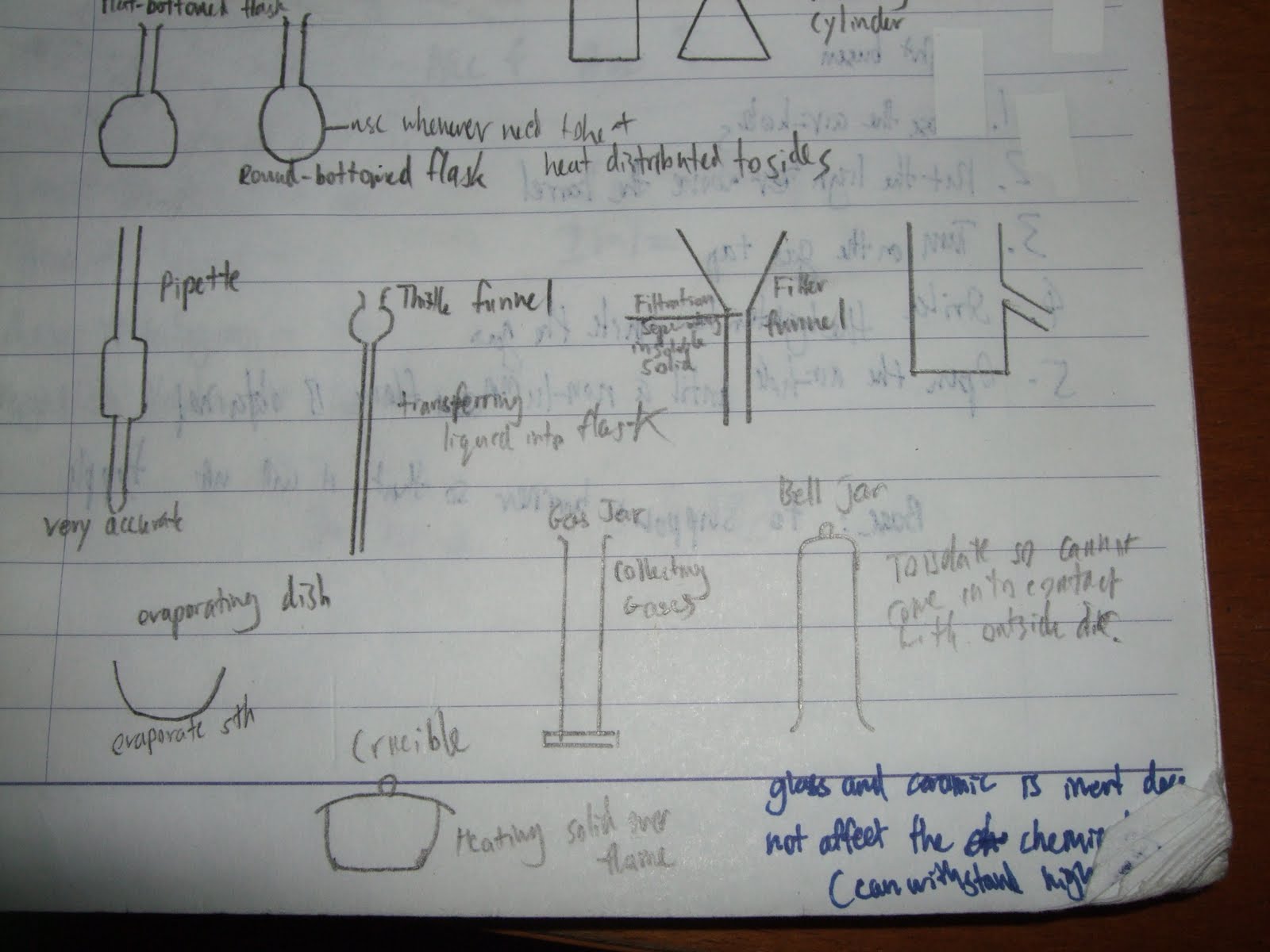 Science E-portfolio: Drawing of Laboratory Apparatus