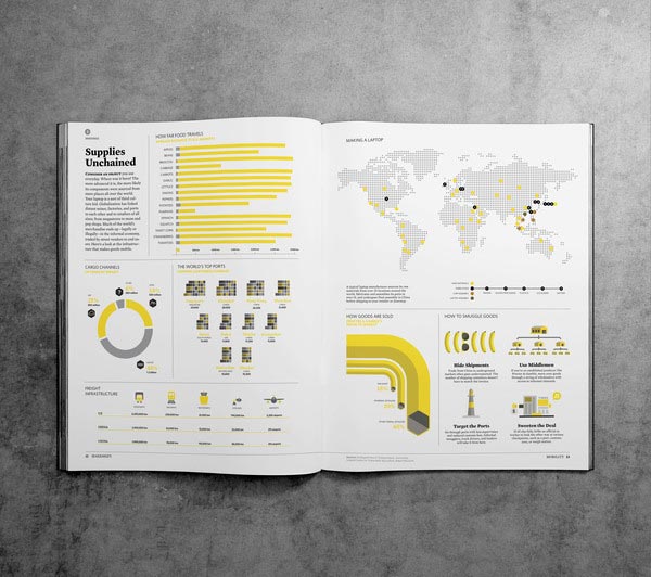 Layouts in Magazine Design