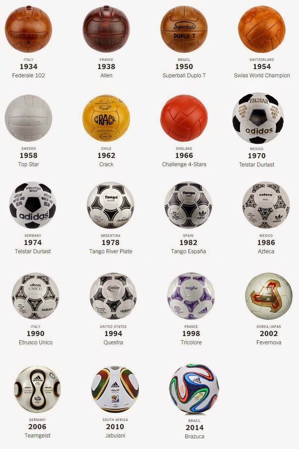 Blog de Nilson Umberto Sacchelli Ribeiro: As bolas da Copa do mundo