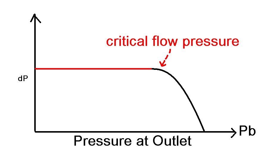 critical flow pressure.