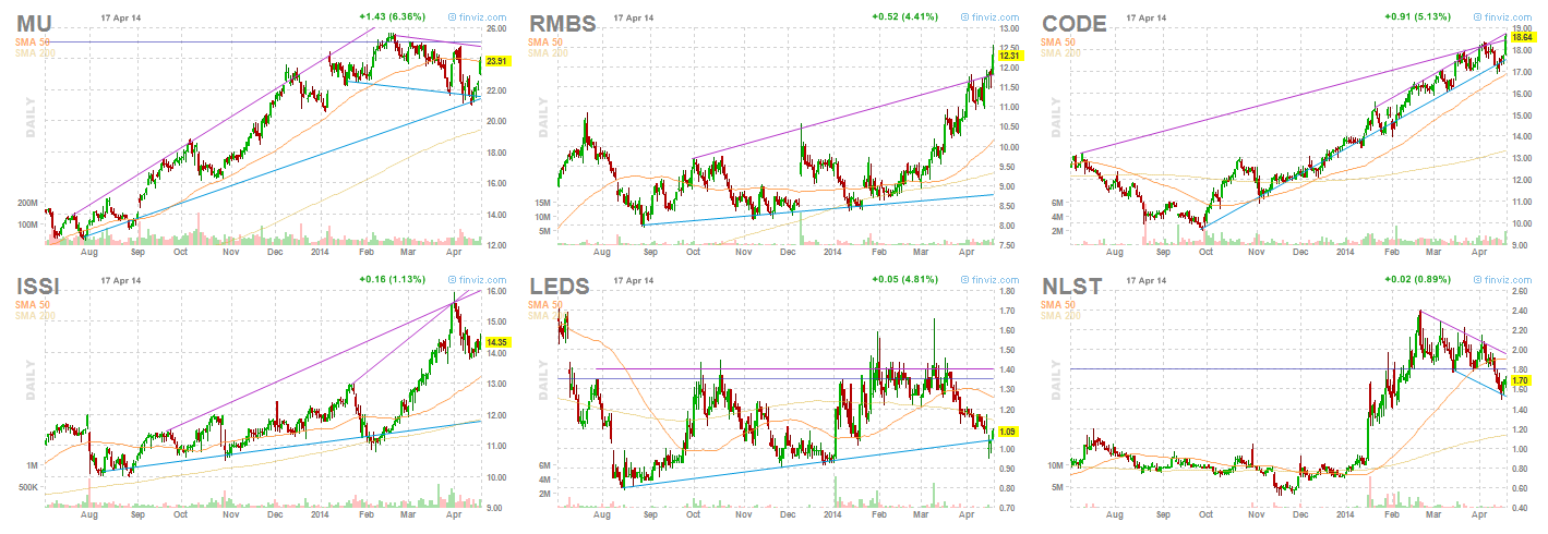 Top Semiconductor Memory Chips Stocks Top Semiconductor Memory Chips Stocks