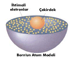 Dalton Atom Modeli