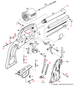 ruger bearcat serial numbers ruger bearcat serial numbers