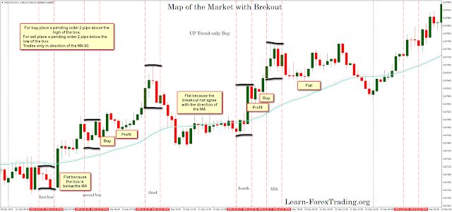 Map of the Market with Breakout