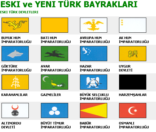 Eski ve Yeni Türk Bayrakları