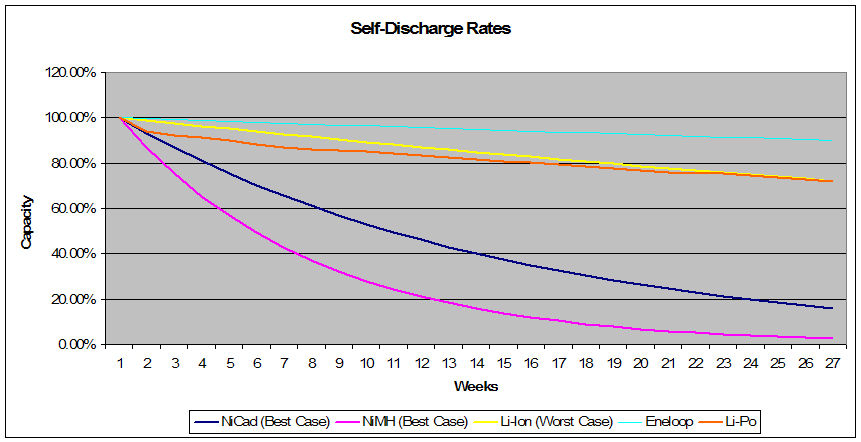 OpenEnergyMonitor: AA Battery Considerations