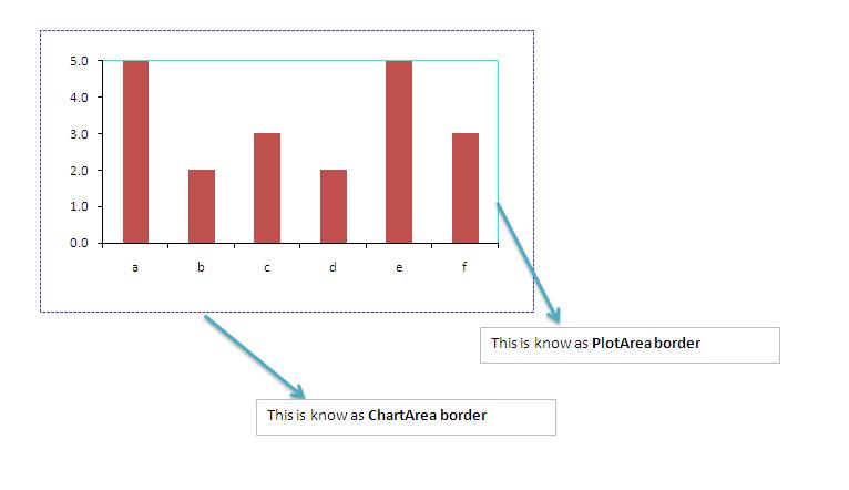 Chart Border Excel