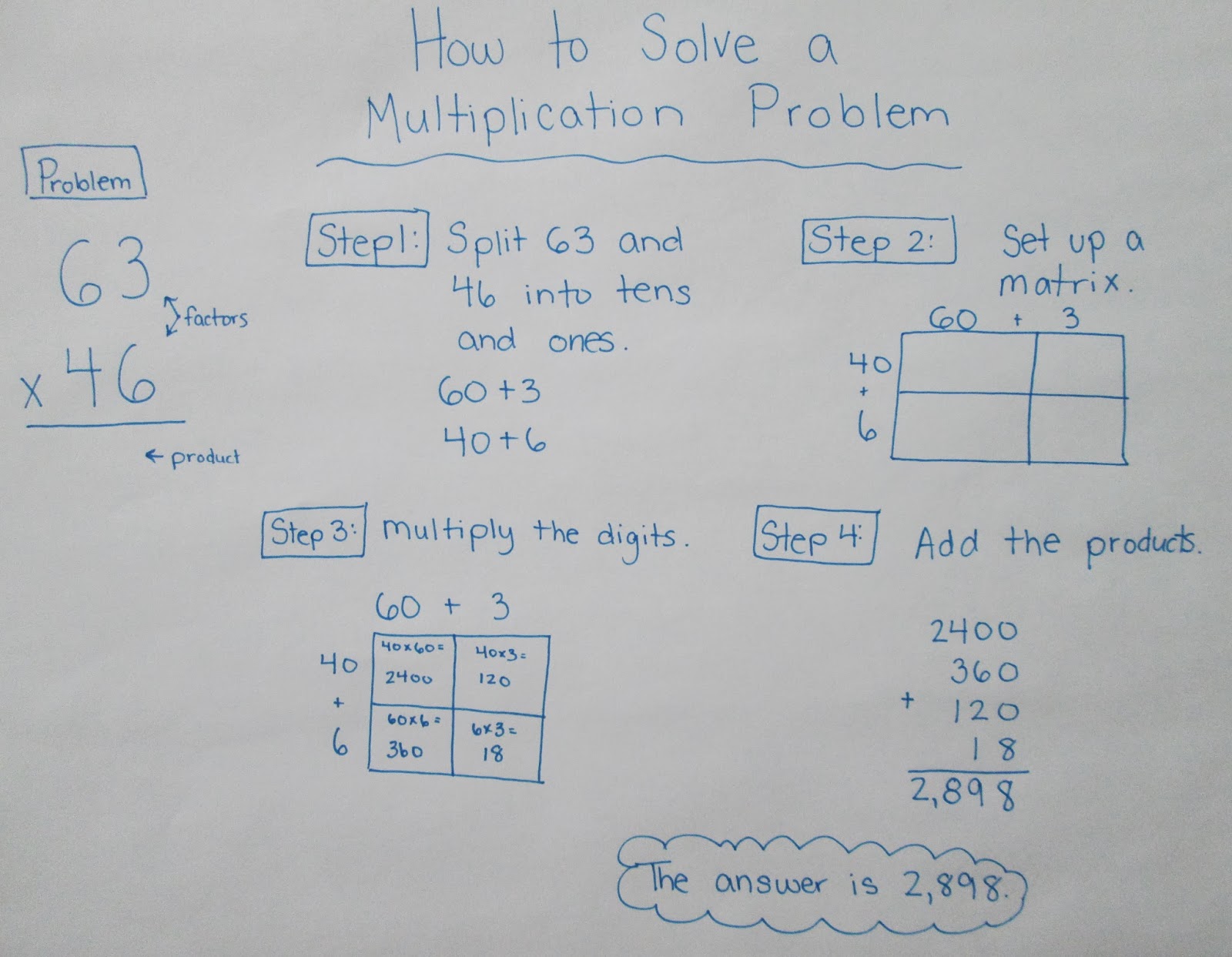 Resources for a 5th Grade Teacher