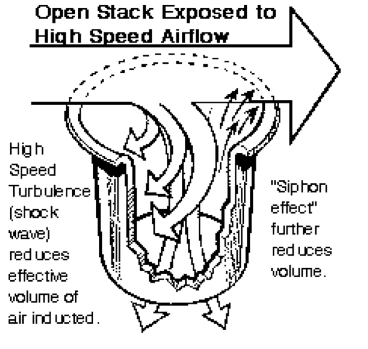 3 velocity stack 3 velocity stack