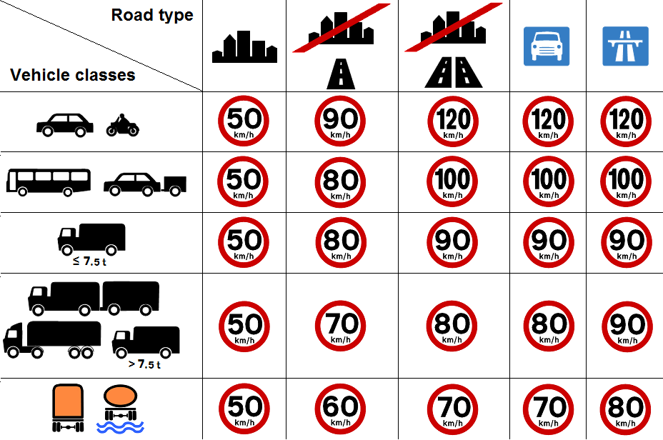 Uk Speed Limits Guide To Driving Safely Within Uk Spe vrogue.co