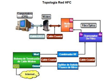 cabecera para television por cable redes hfc cabecera para television por cable redes hfc