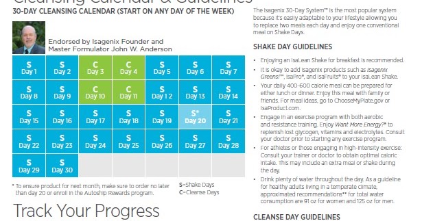 isagenix measurements