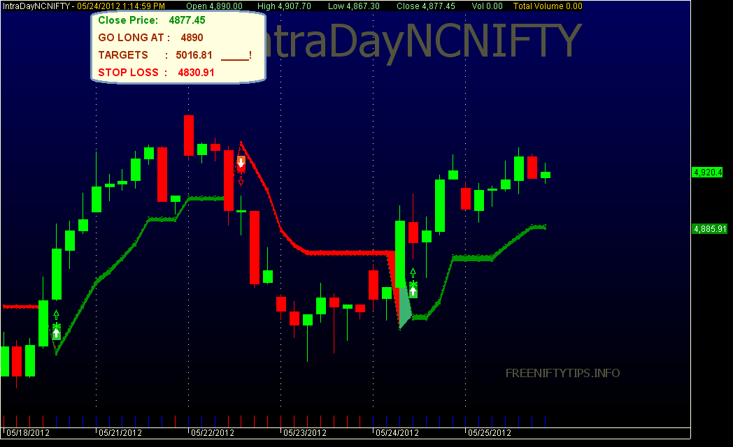 mechanical trading system nifty