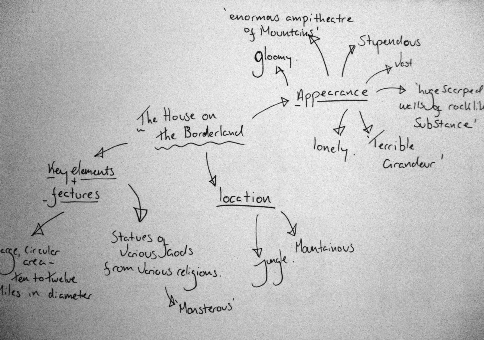 Argumentative essays from support services