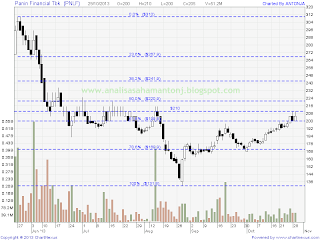 saham pnlf