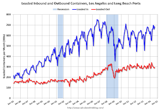 LA Area Port Traffic