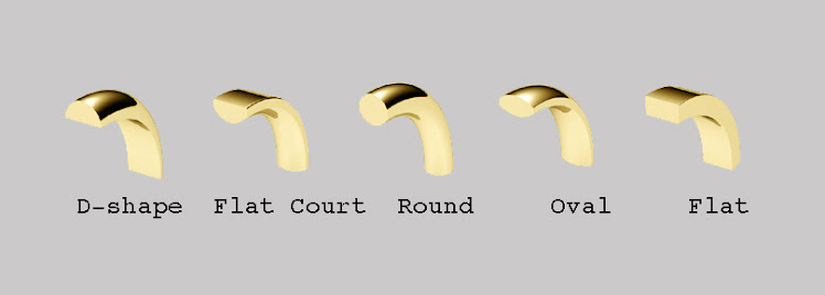 Ring Profiles: