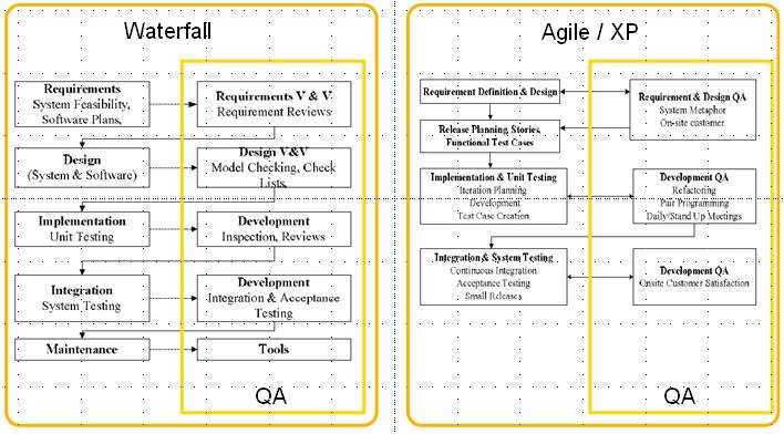 Scrum Vs Waterfall