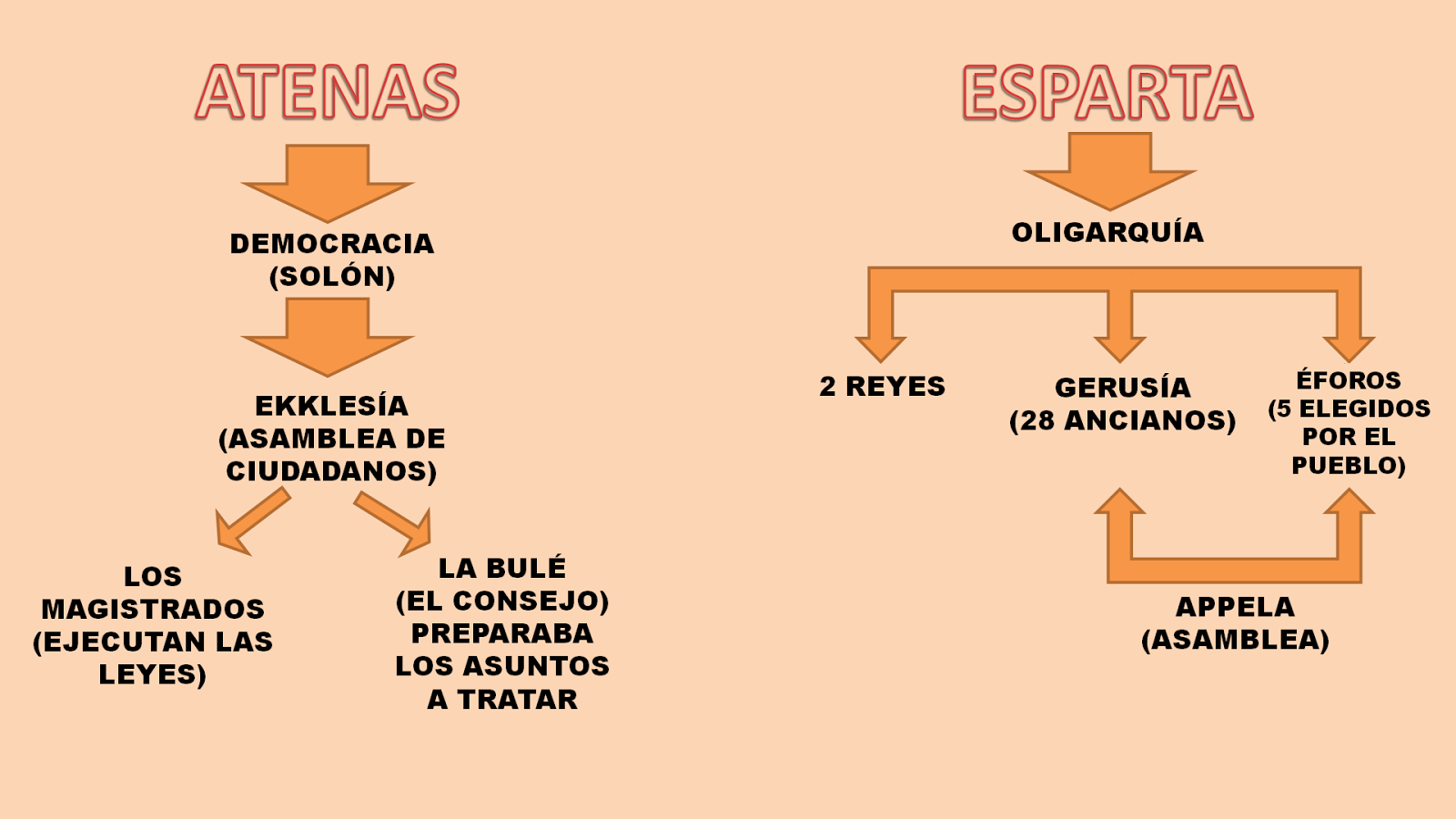 GEOGRAFÍA 1º DE SECUNDARIA ESPARTA Y ATENAS ÉPOCA CLÁSICA (S. V a.C