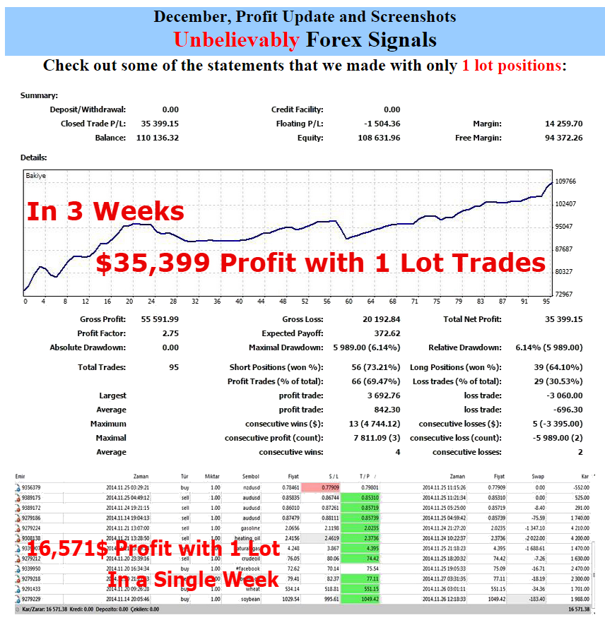 Forex signals