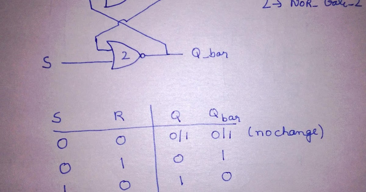 VHDL BLOG SR Latch Working and Vhdl Code