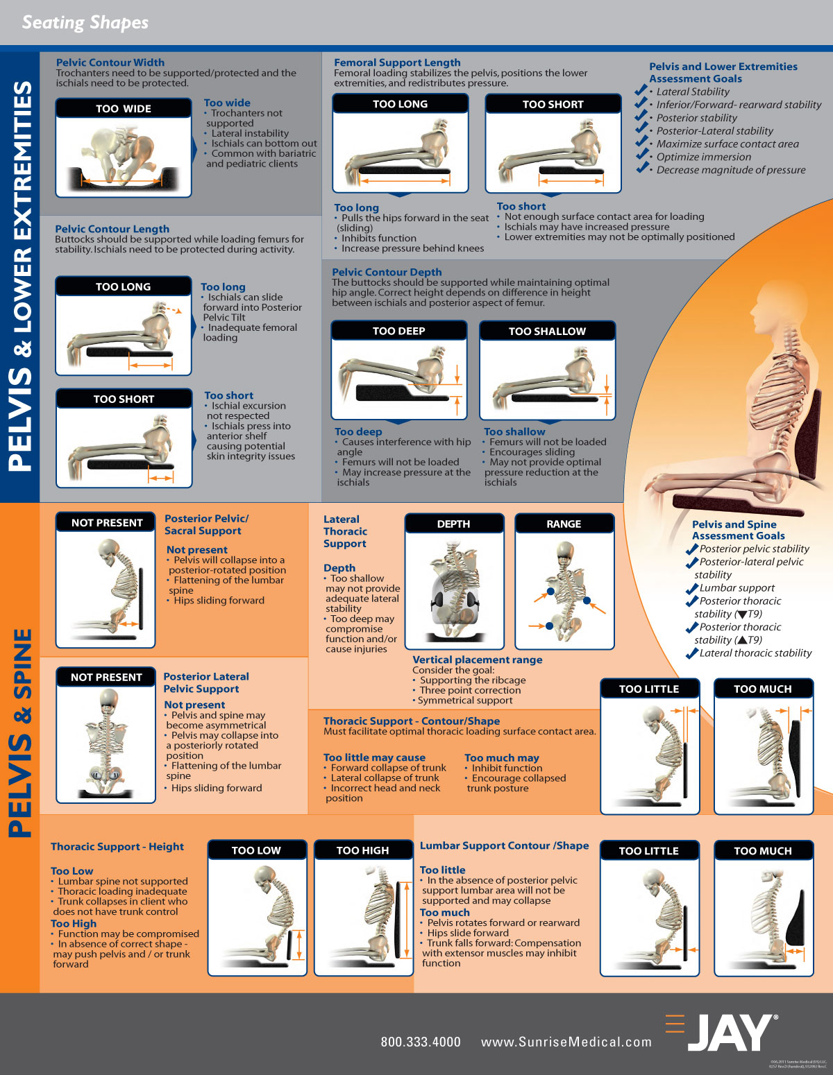 Utah Assistive Technology Program ﻿Seating and positioning posters