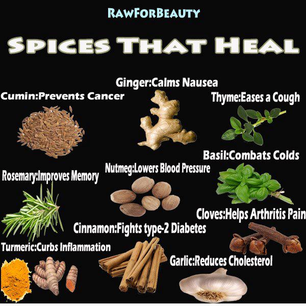 Spices that Heal