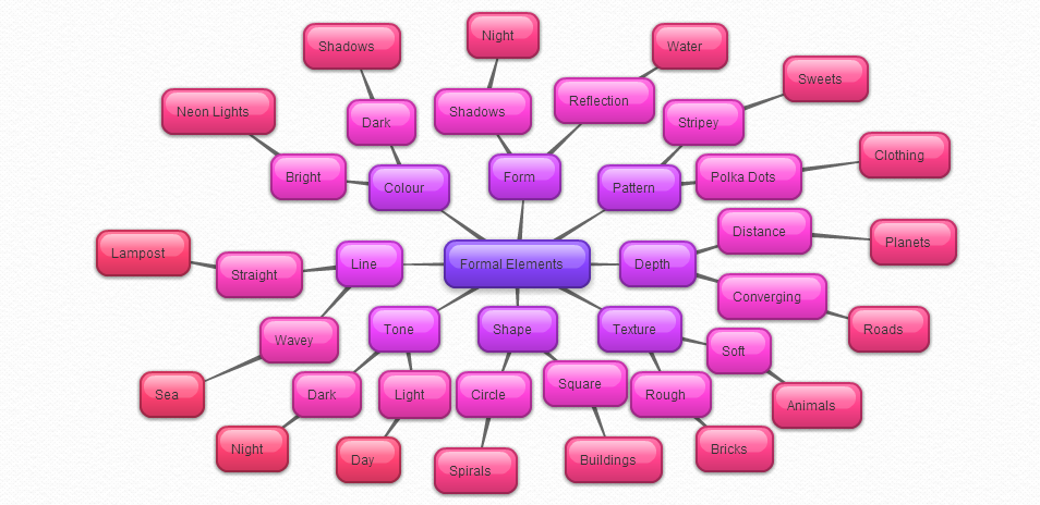 Formal Elements Of Photography : Katy bird unit photography formal elements mindmap