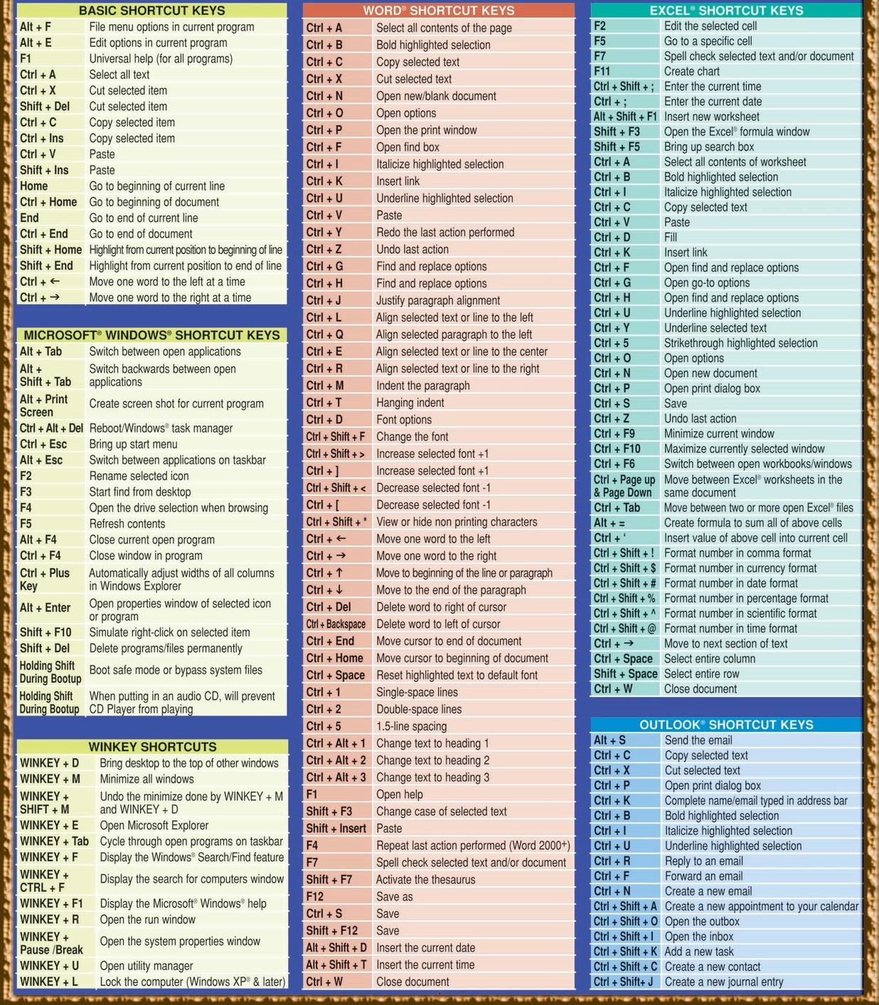 Computer keyboard shortcut keys ~ Serial Key and Cracks, Hacking Tips